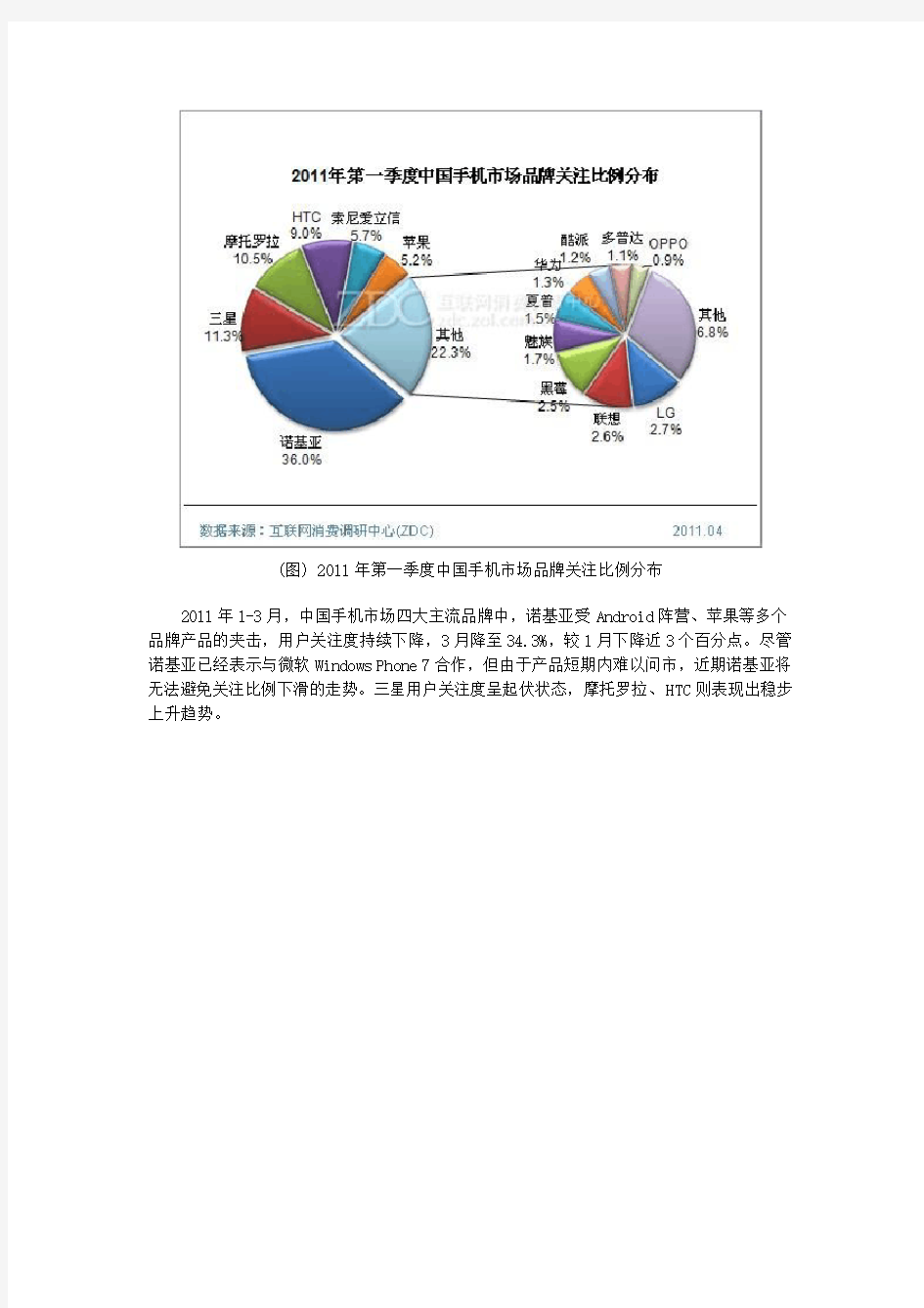 2011年第一季度中国手机市场研究报告