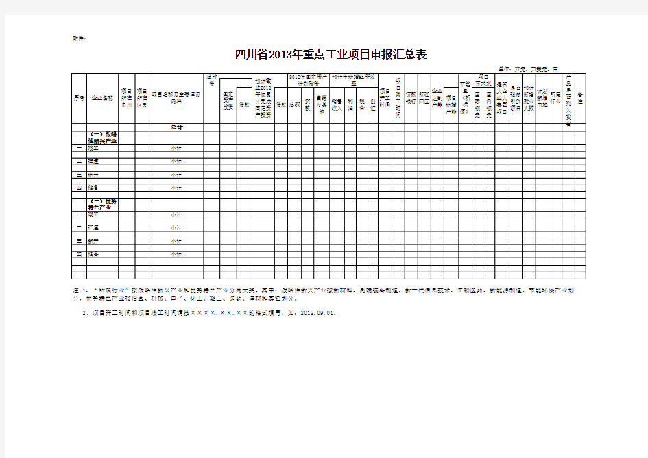四川省2013年重点工业项目申报汇总表