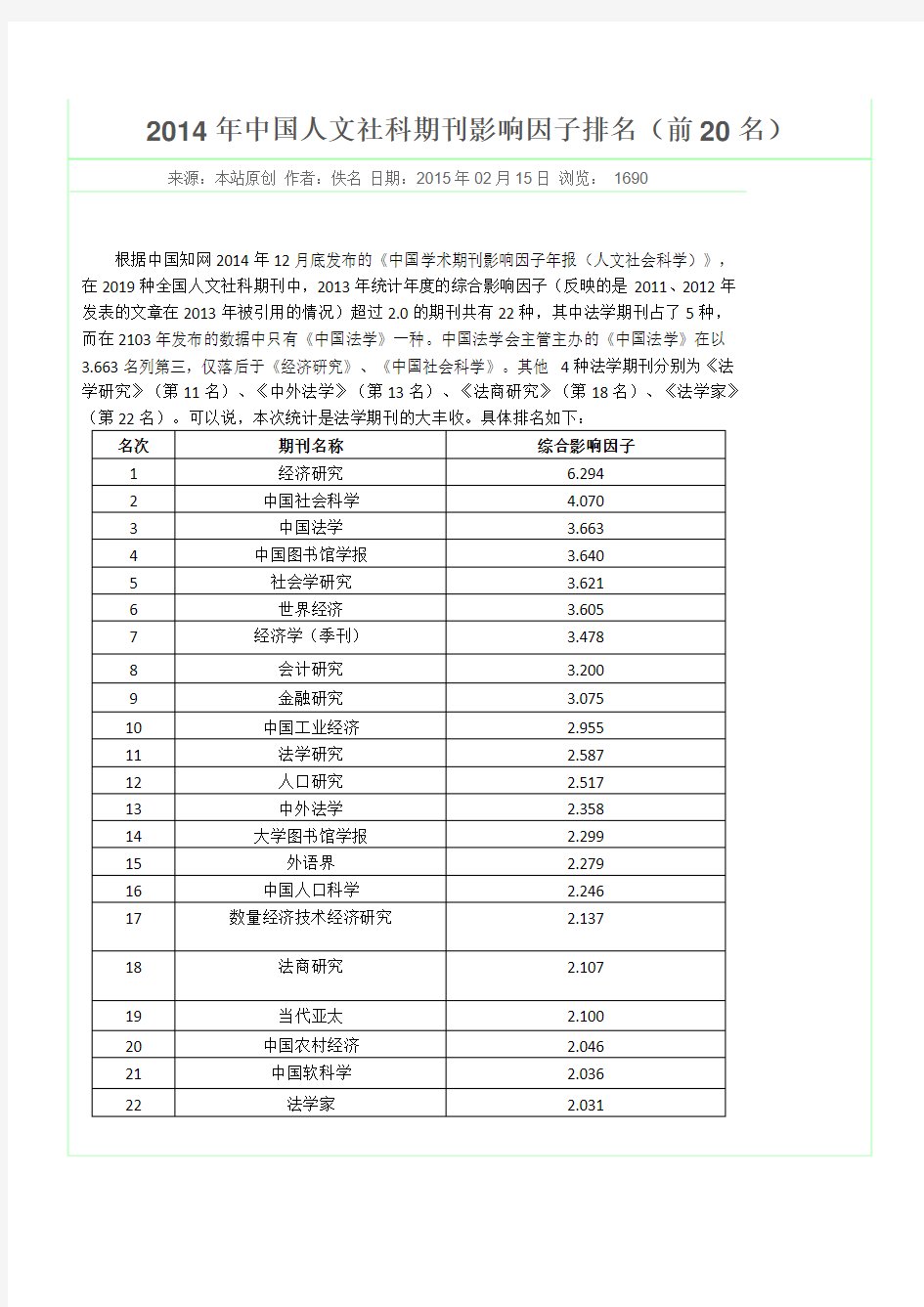 2014年中国人文社科期刊影响因子排名