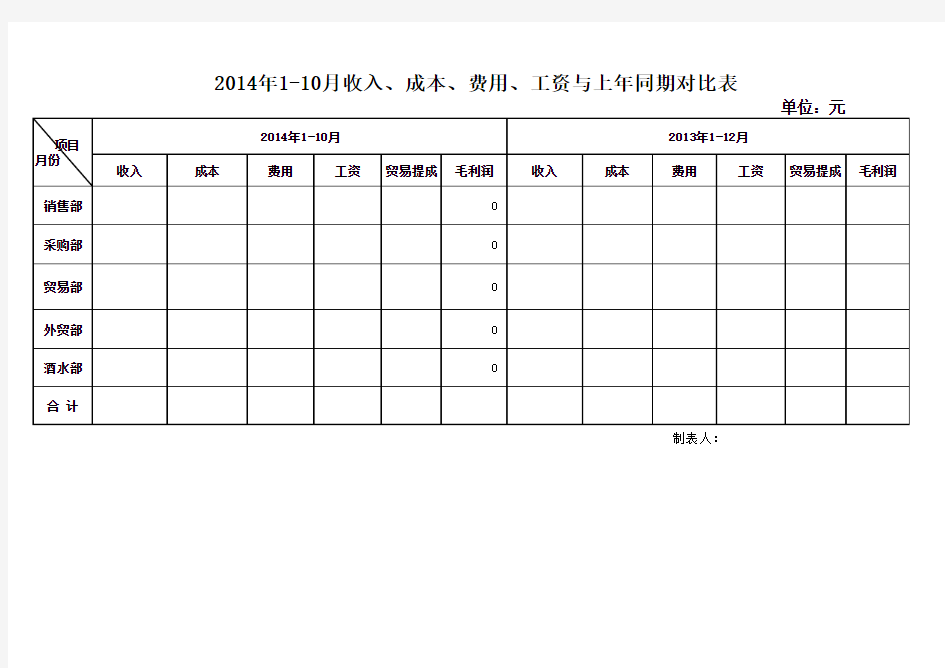 收入成本利润对比表1