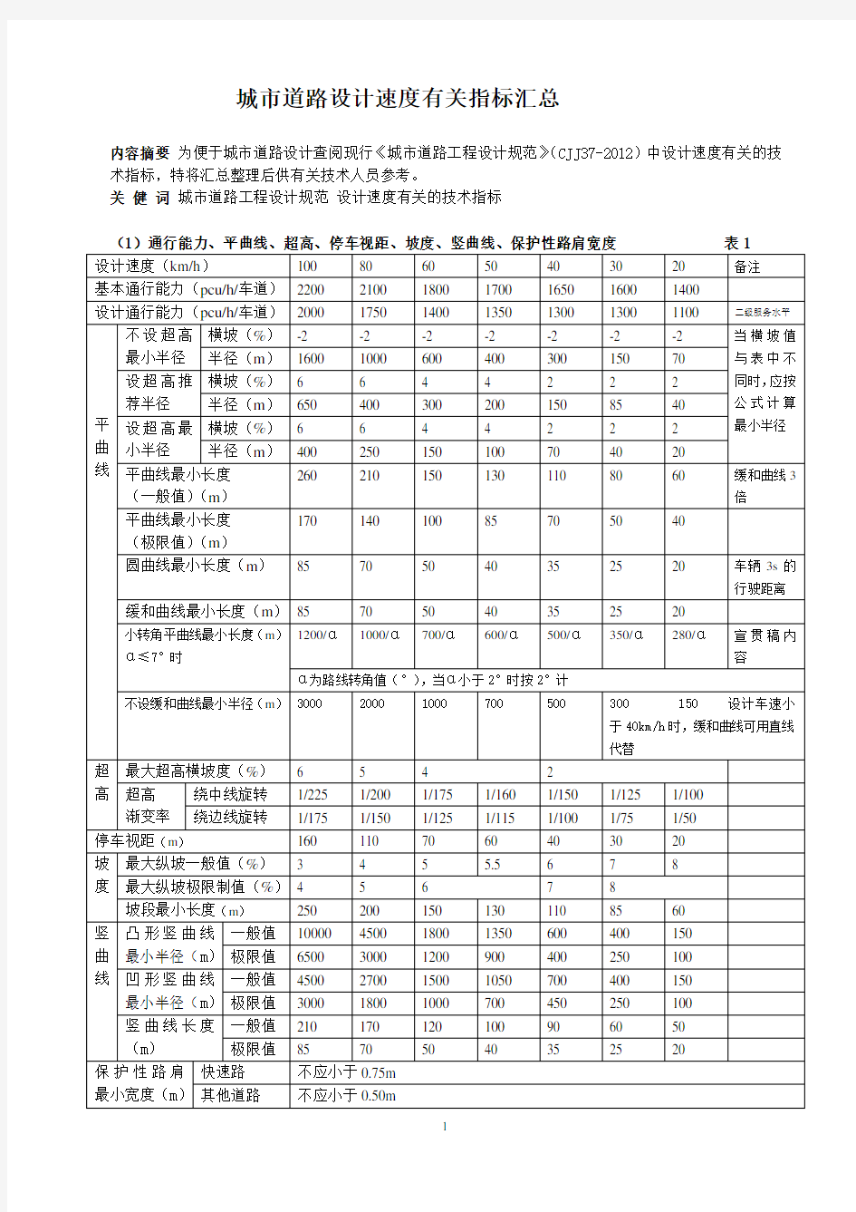 城市道路设计速度有关指标汇总