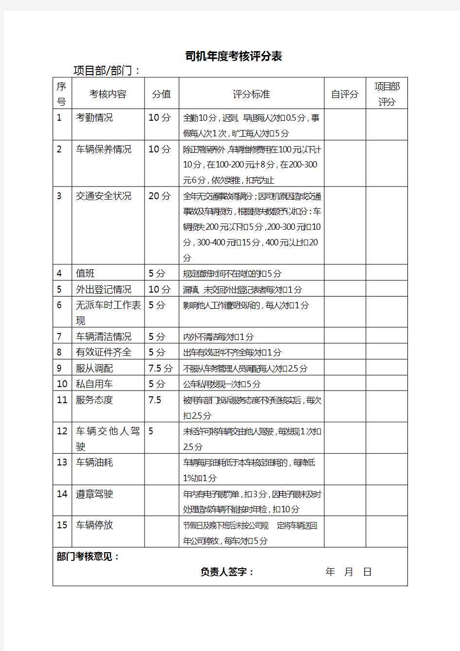 司机年度考核评分表