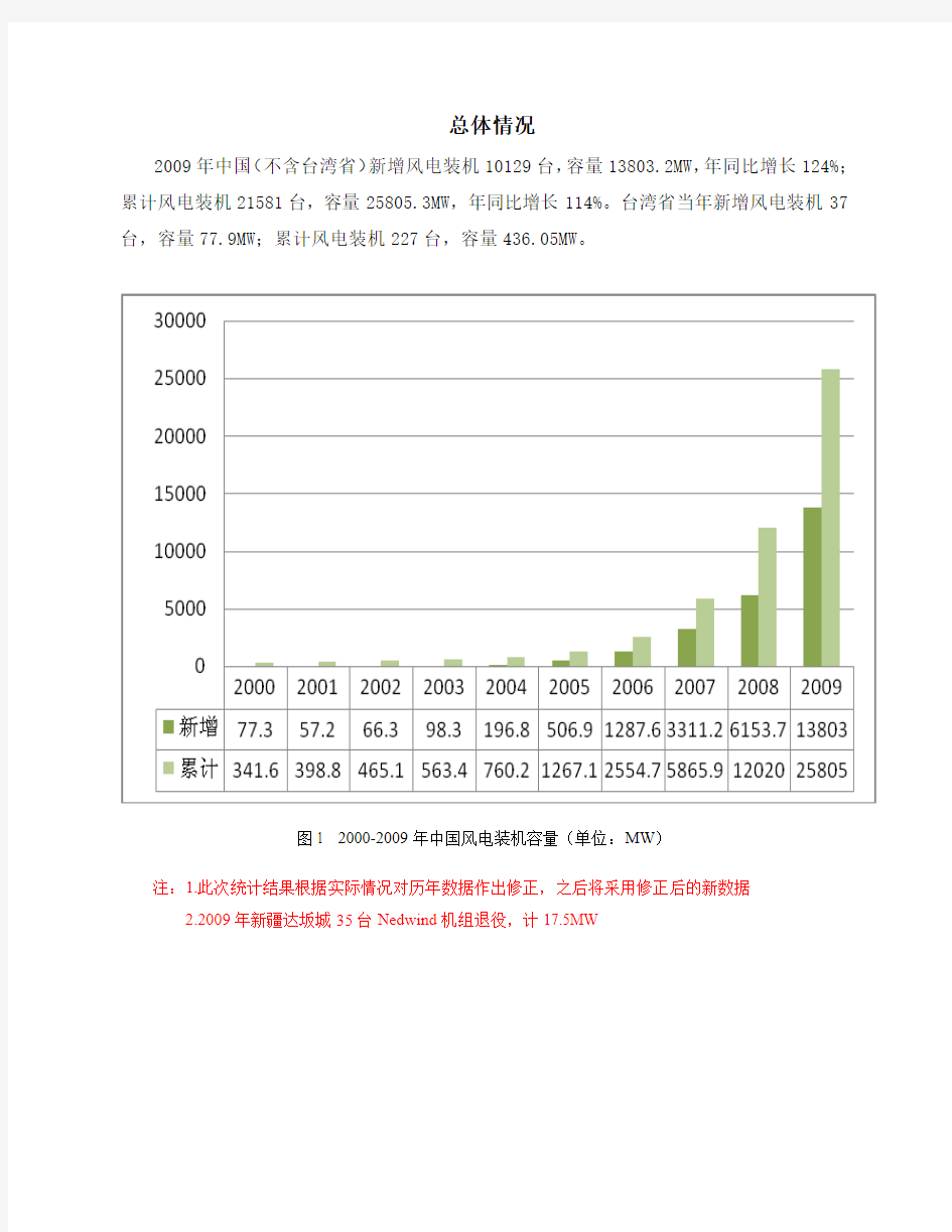 2009年中国风电装机容量统计