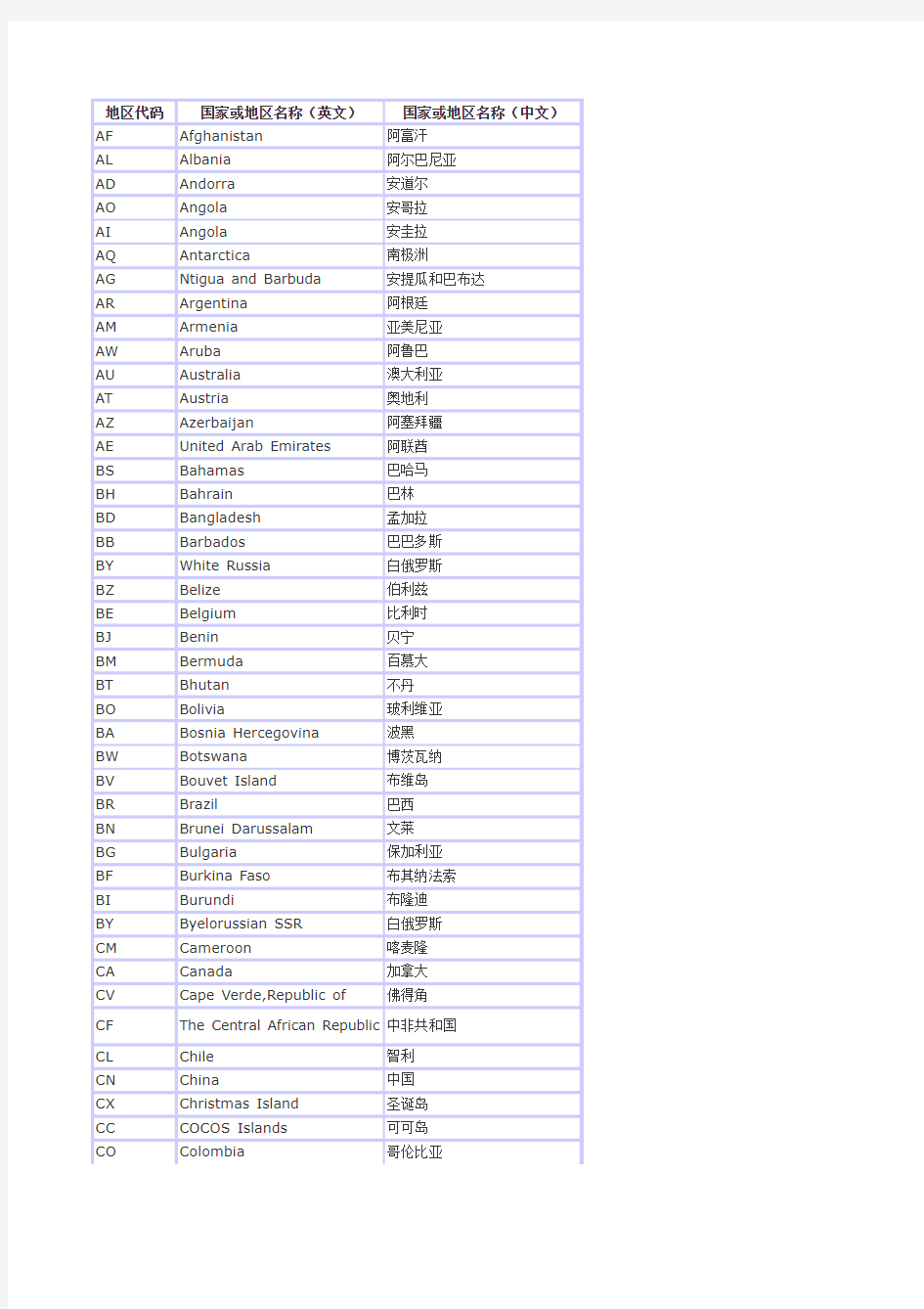 12世界各国和地区名称代码 xls