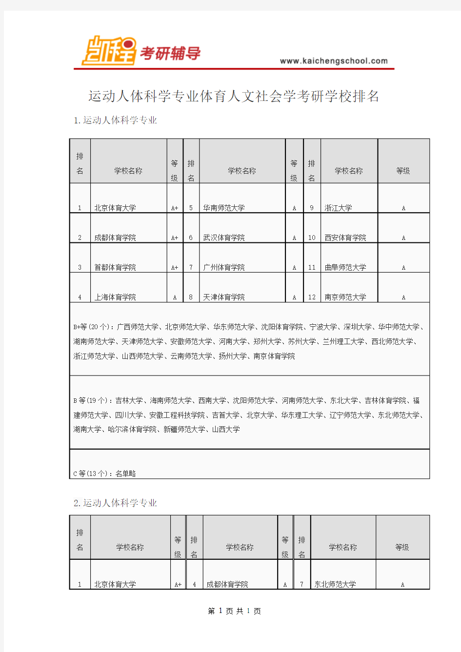 运动人体科学专业体育人文社会学考研学校排名