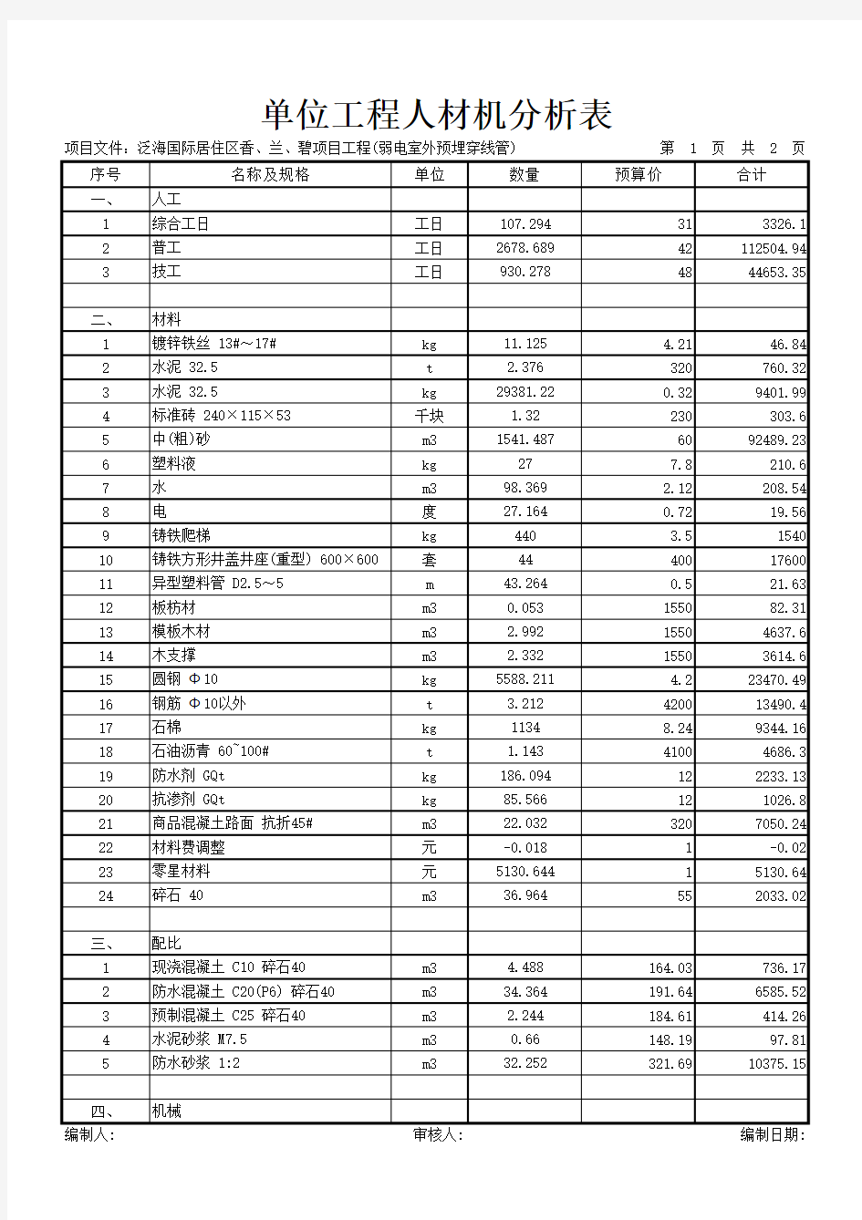 单位工程人材机分析表(按类型分)