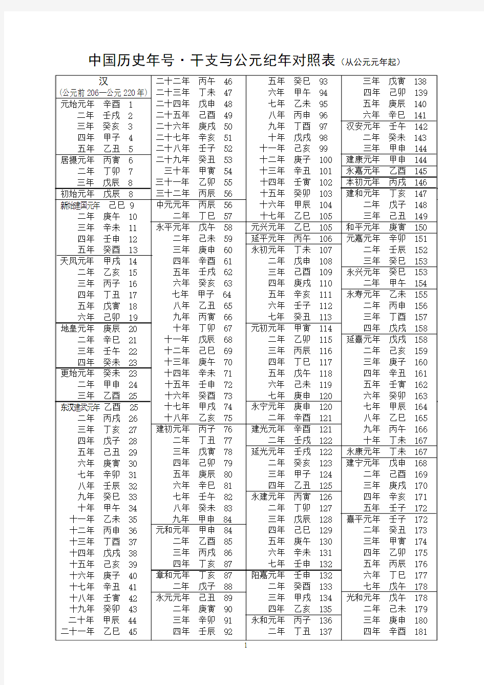 历史年号-干支-公元纪念对照表