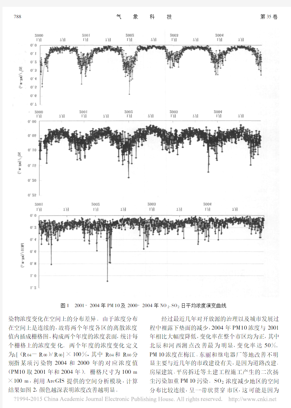 2000_2004年天津市大气污染特征分析