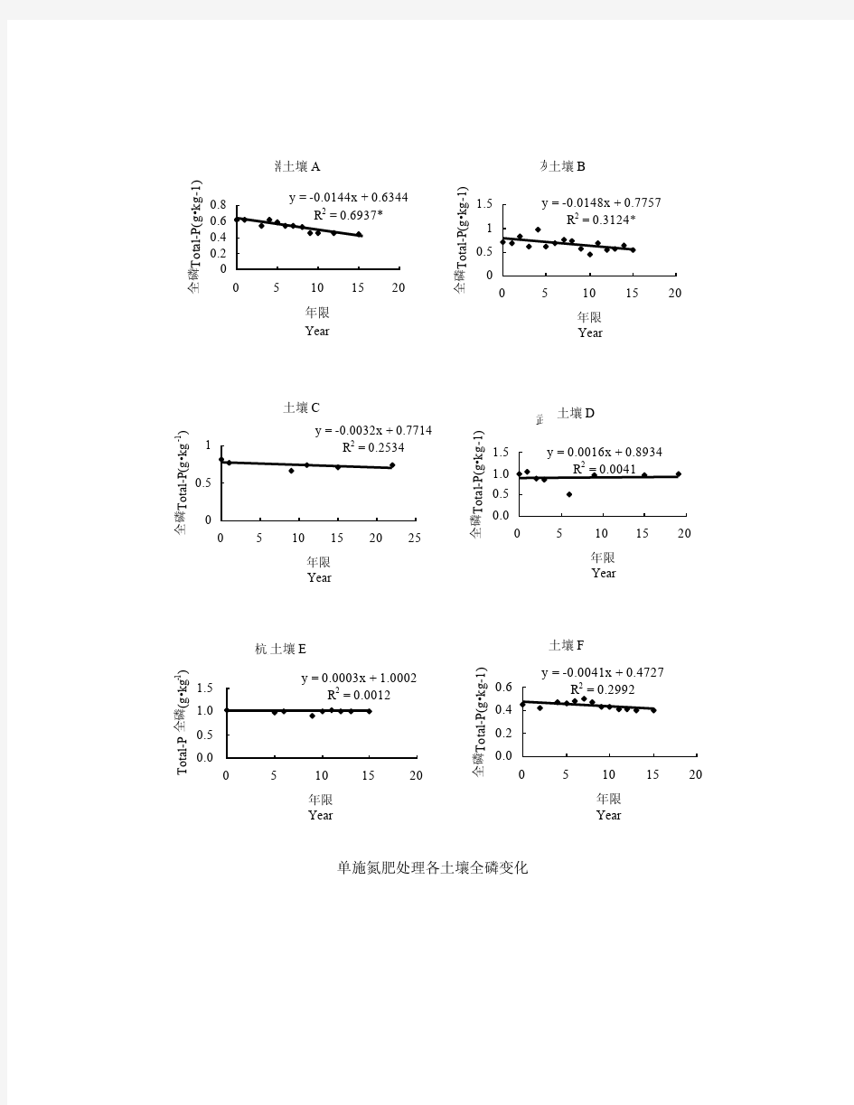 中国农业大学_815土壤与植物营养学_期末试题(2套)