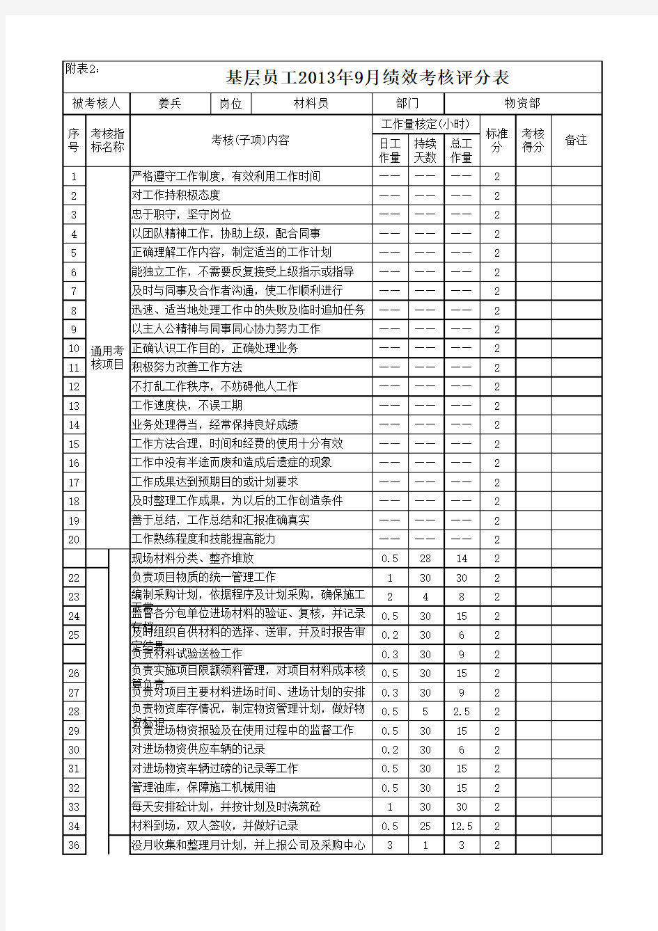 姜兵物资部基层员工9月绩效考核评分表