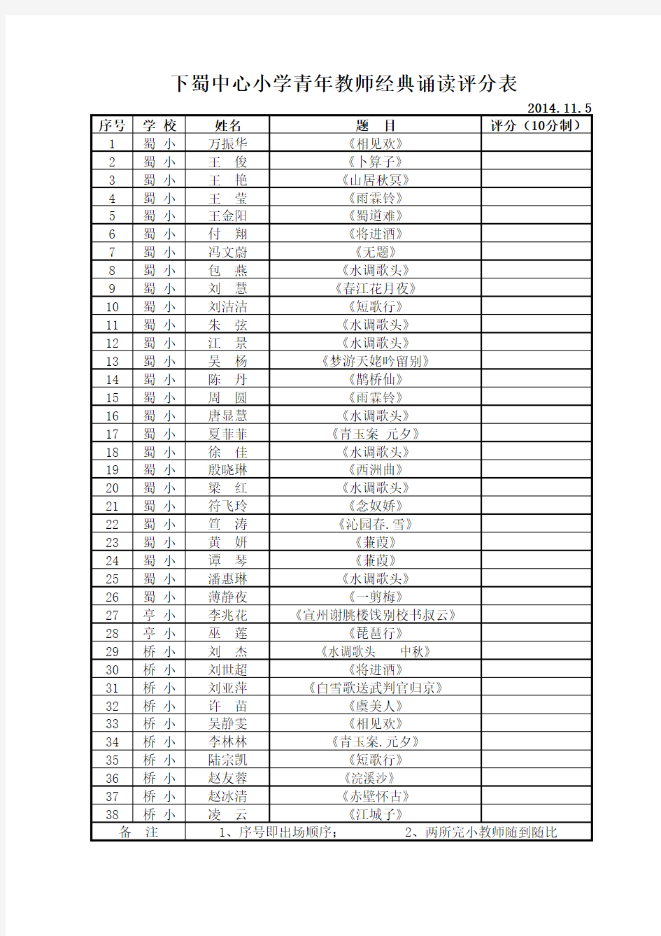下蜀中心小学经典诵读评分表