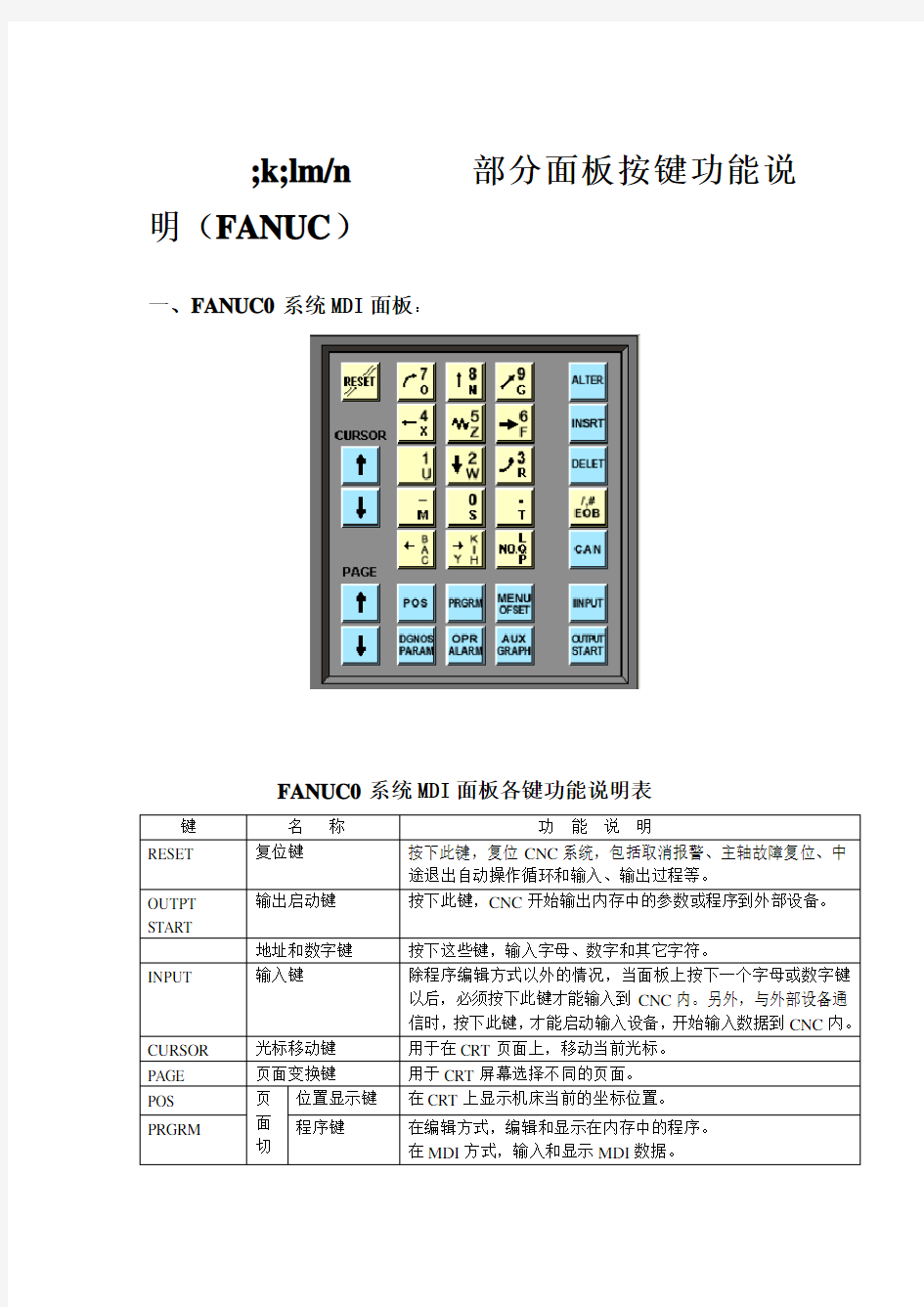 FANUC系统部分操作面板简介