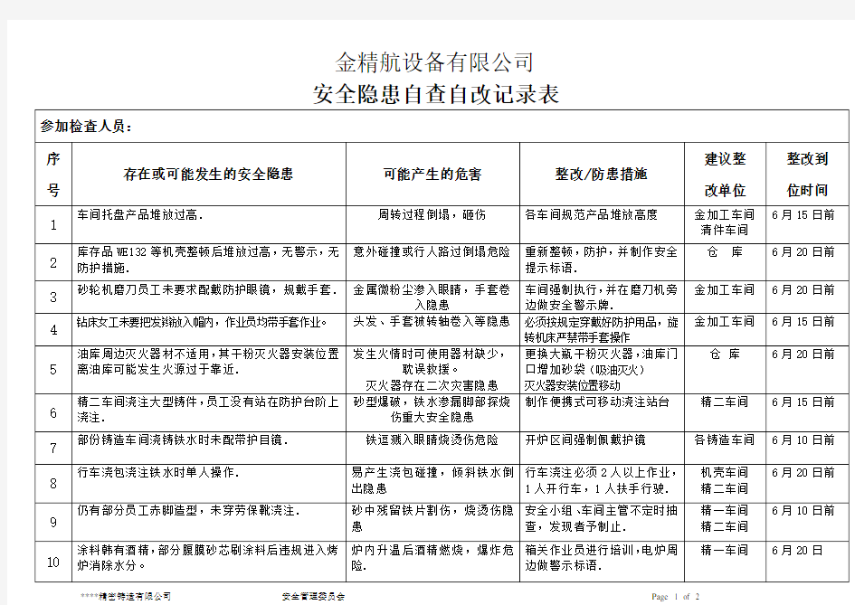 安全隐患自查自改记录表14