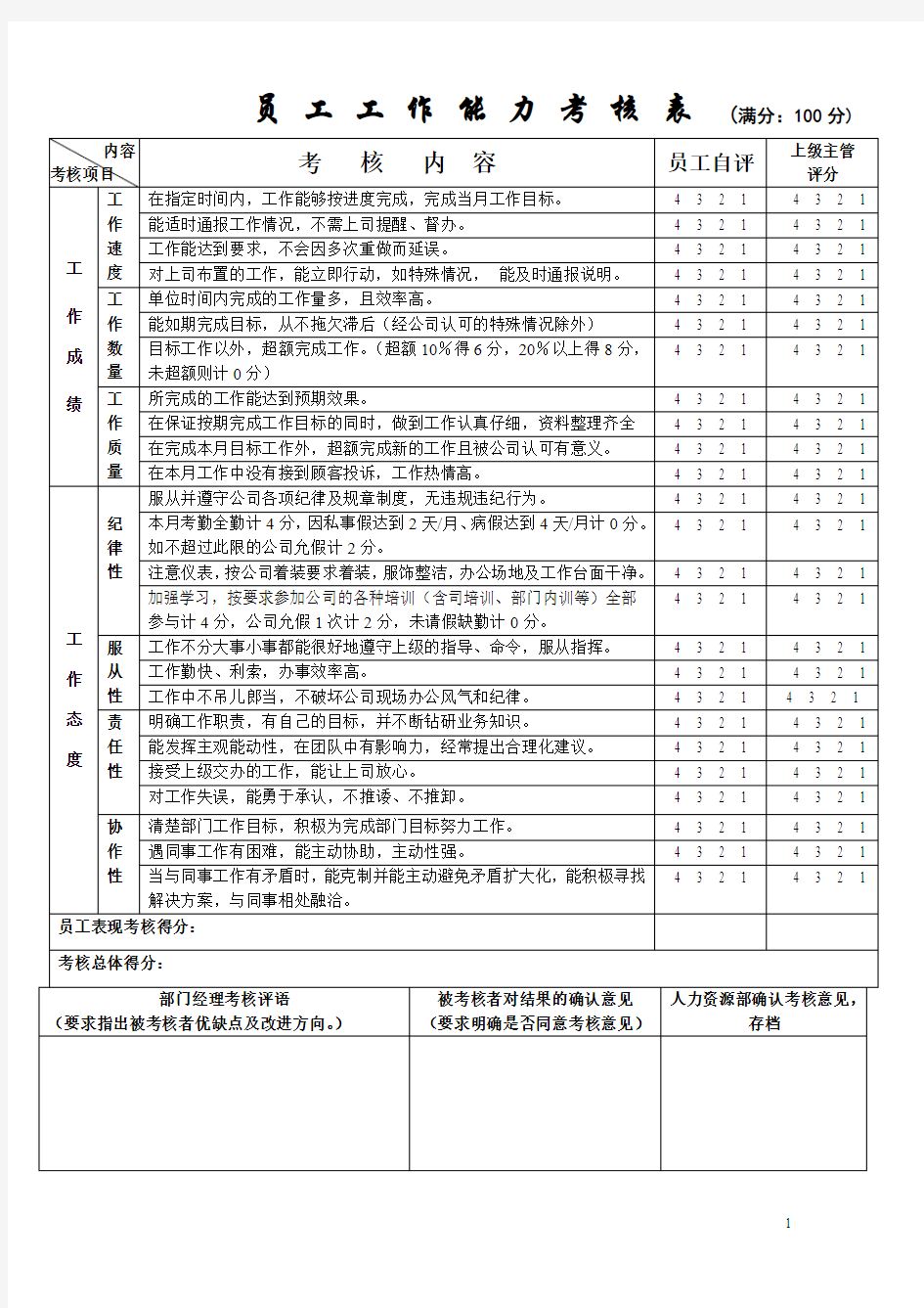 员工工作能力绩效考核