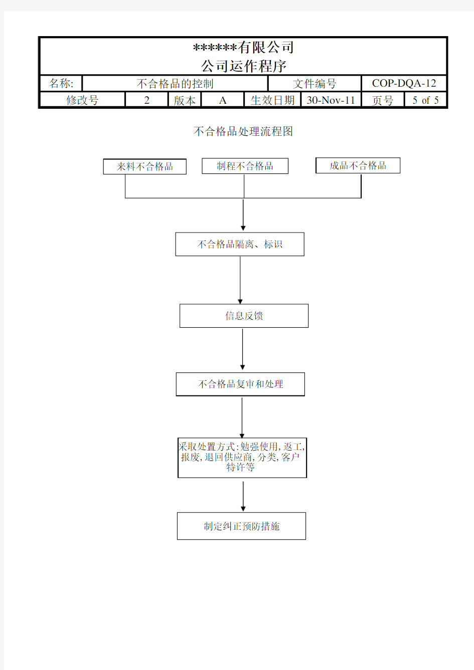 不合格品处理流程图