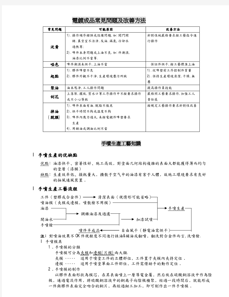 电镀和喷油基本知识以及常见问题和改善方法