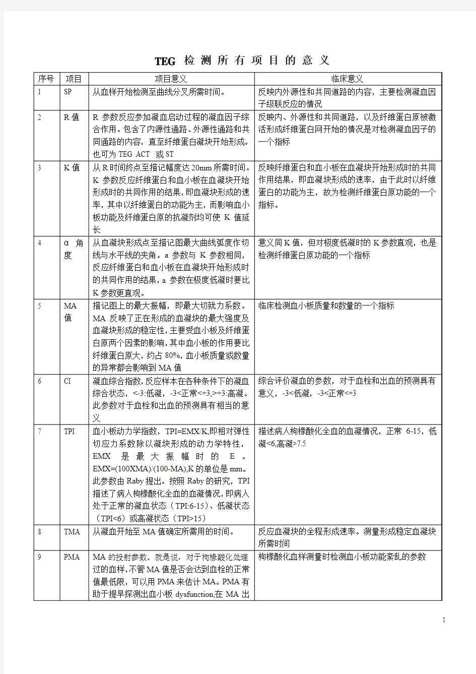 TEG所有参数的临床意义