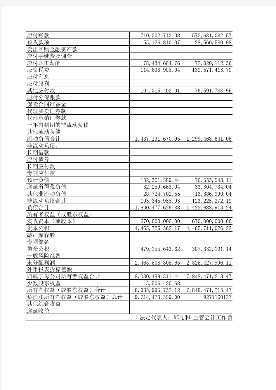 2013年度资产负债表
