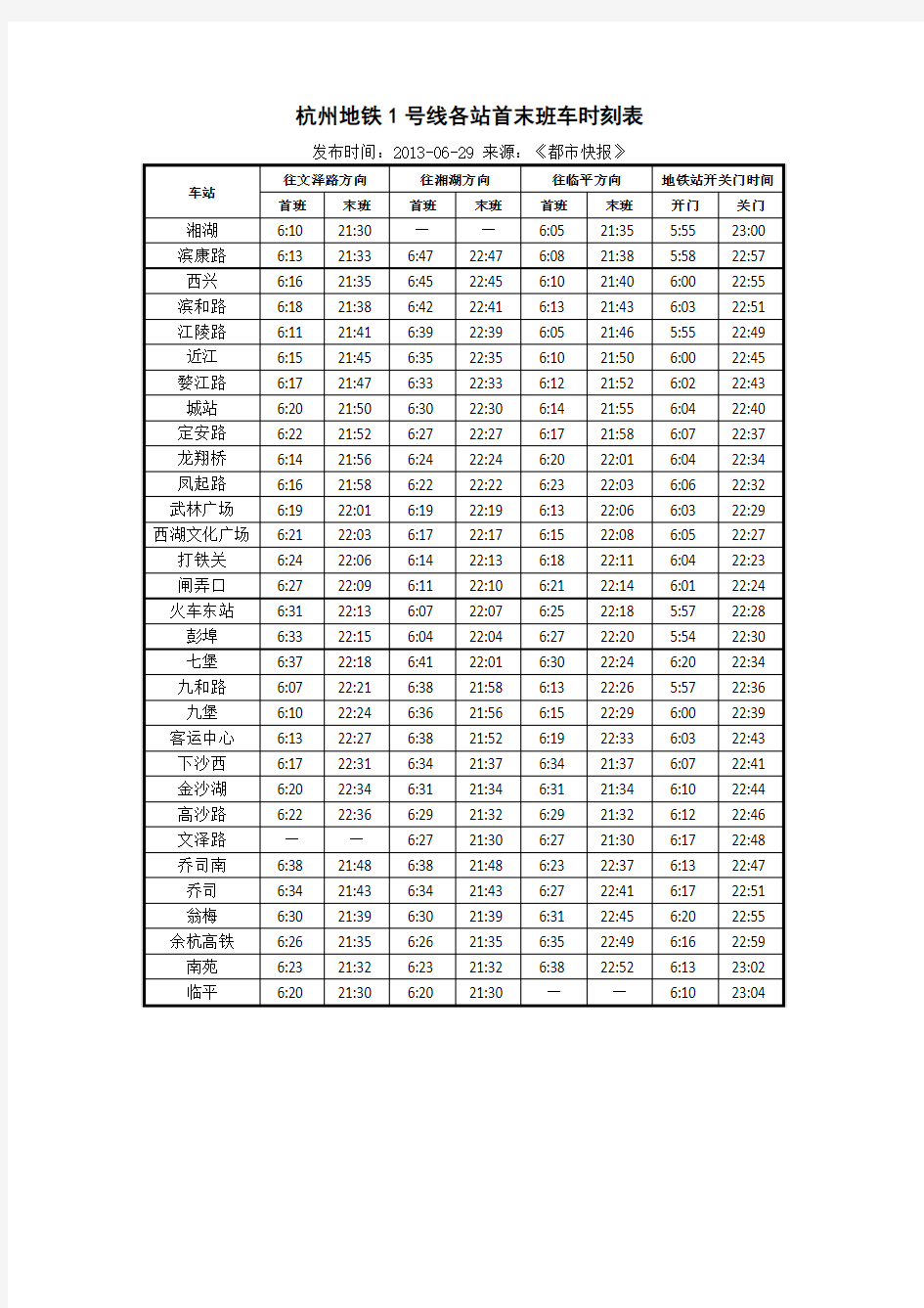 杭州地铁1号线各站首末班车时刻表(2013年06月29日)