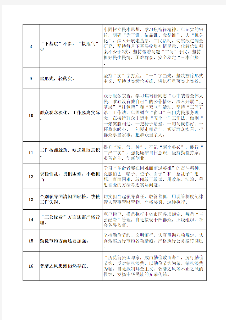 领导班子对照检查材料问题及整改