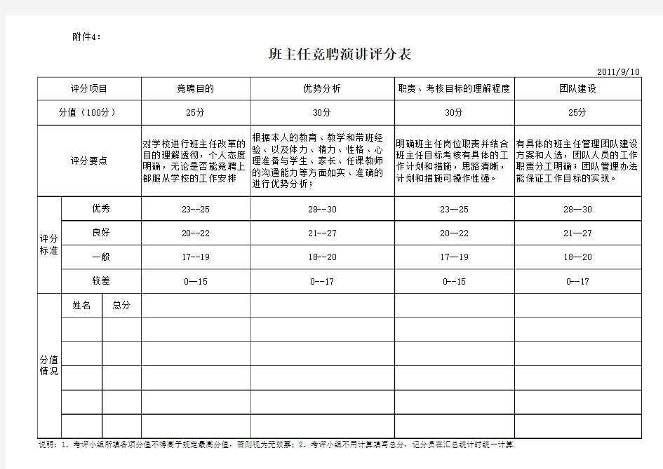 班主任竞聘演讲评分表