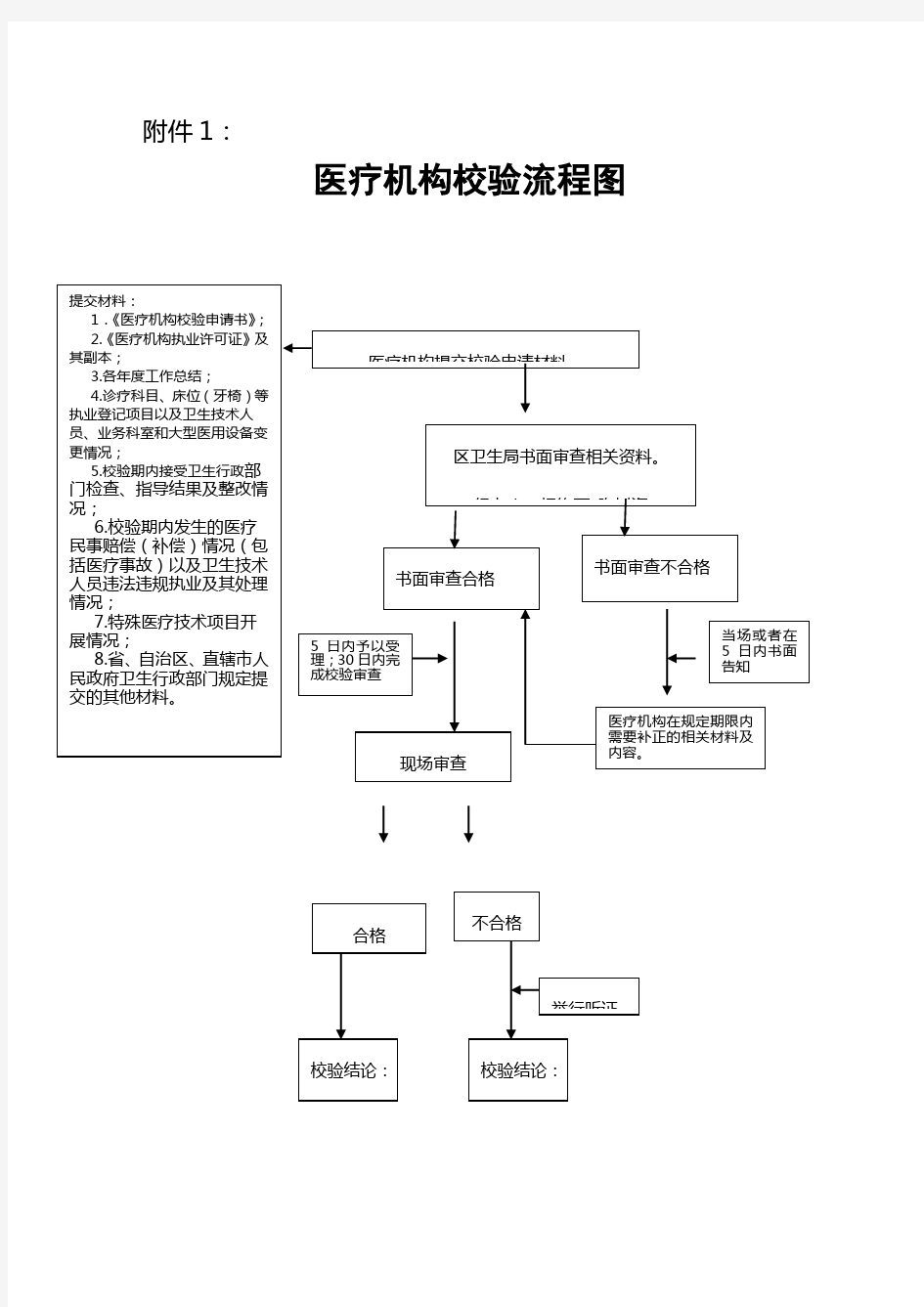 医疗机构校验流程图