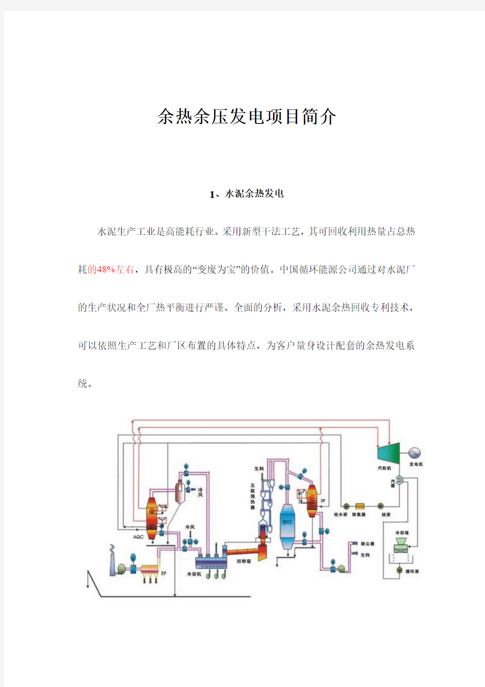 余热余压技术路线