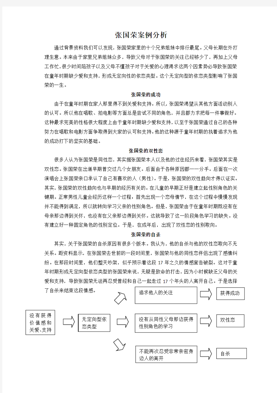 人格心理学案例分析(张国荣)