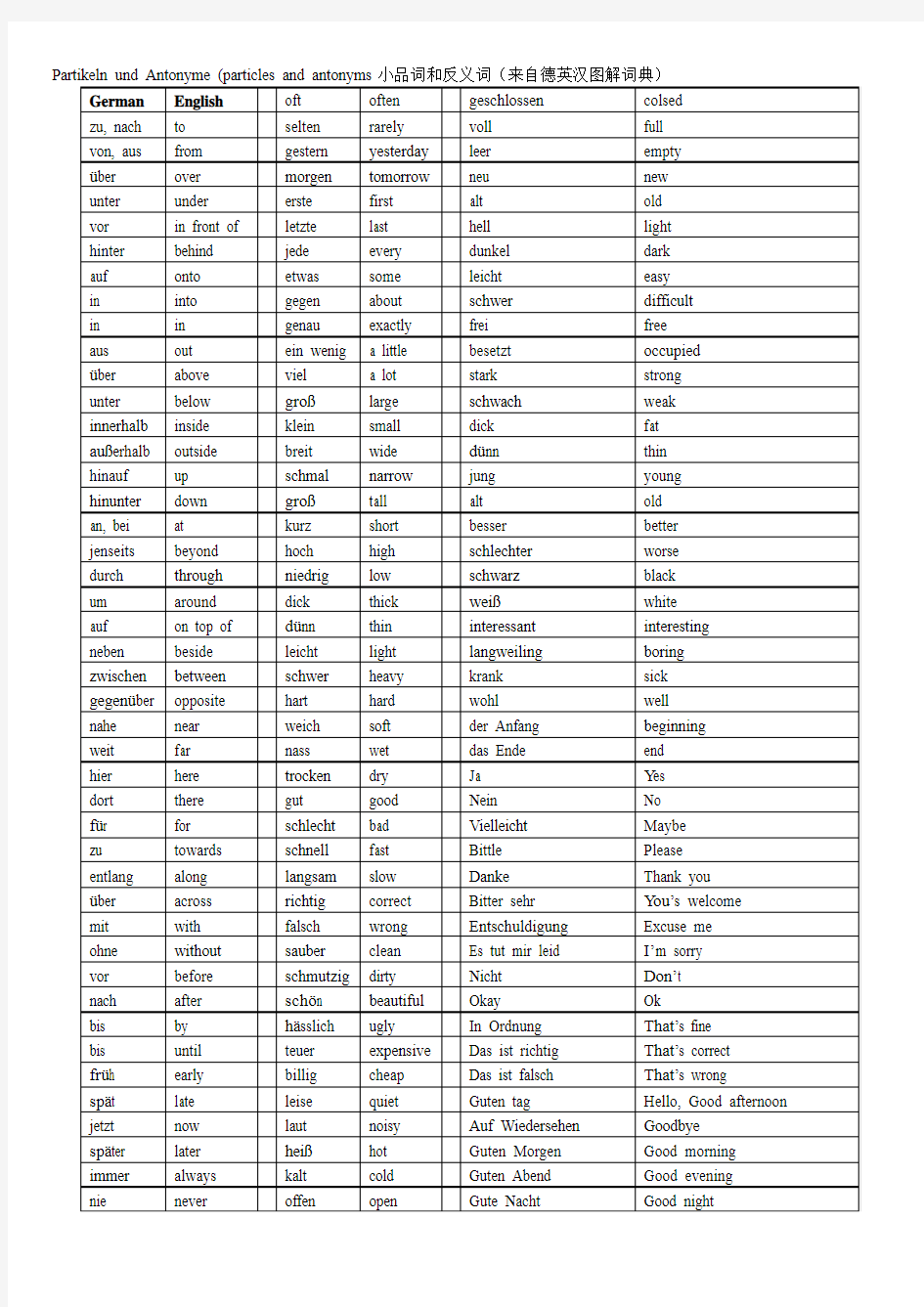 德语常用小品词的德英对照表(个人总结)免费