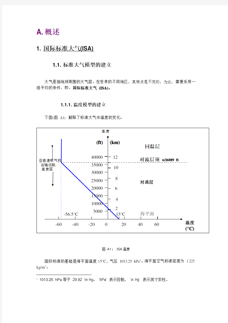 国际标准大气(ISA)