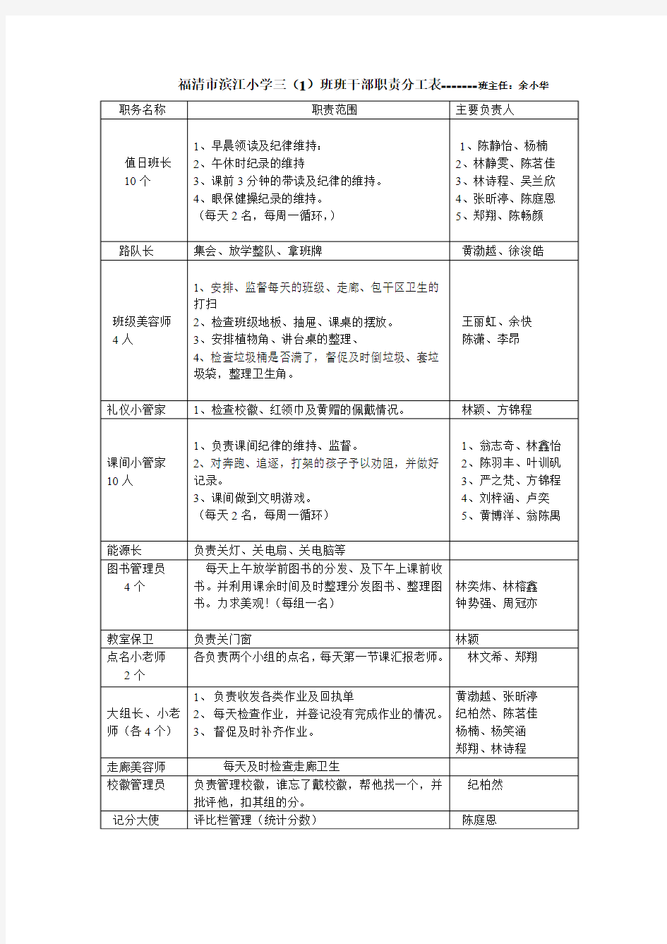 三(1)班班干部职责分工表