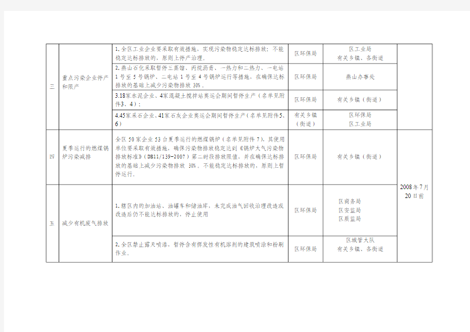 2008年北京奥运会残奥会房山区空气质量保障措施任务分