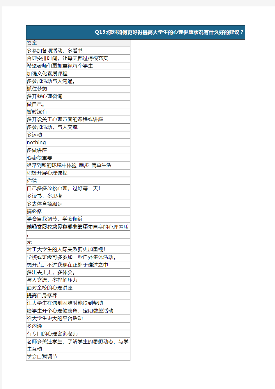 大学生心理健康状况调查问卷