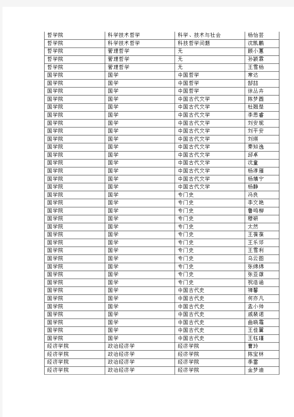 中国人民大学2015年推免名单公示