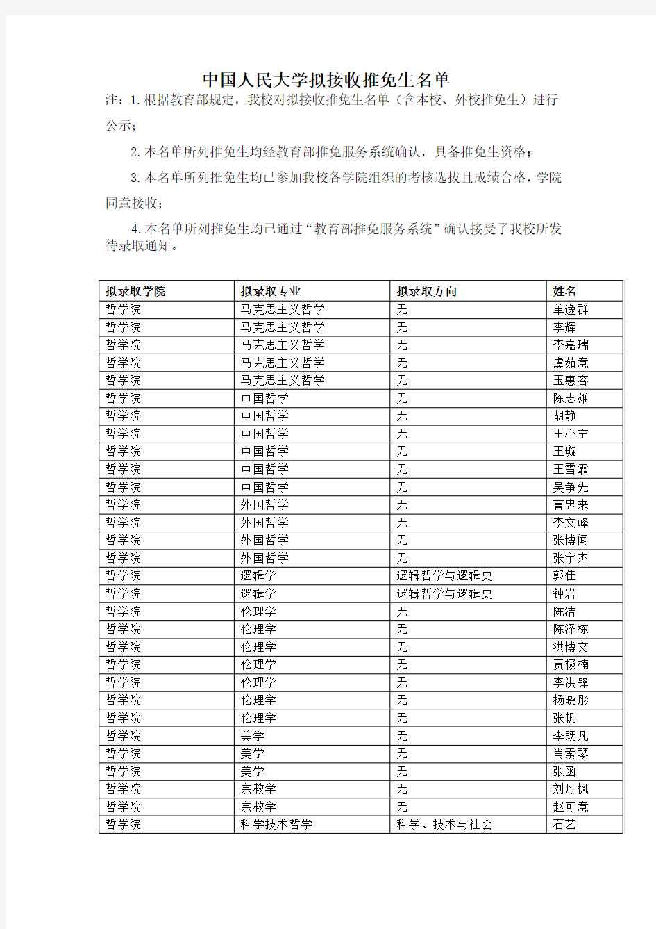 中国人民大学2015年推免名单公示