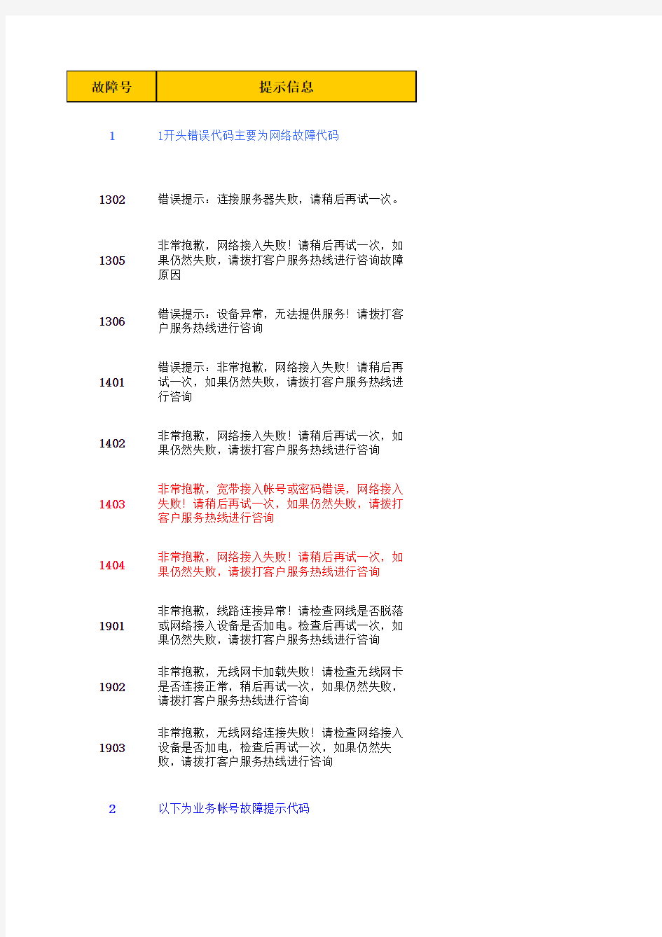 华为机顶盒常见故障信息对应表