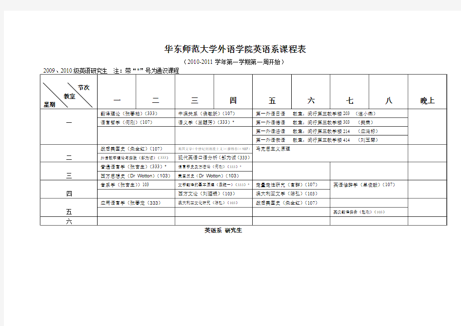 华东师大外语学院闵行校区英语系课程表