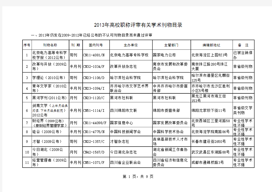 山西省教育厅公布  2013不合格期刊名单(发布)