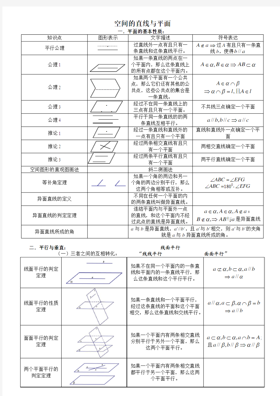 立体几何定理二面角