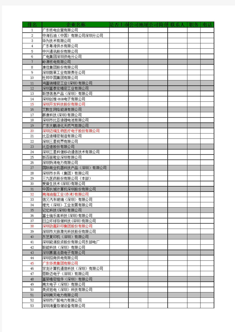 深圳500强企业名单