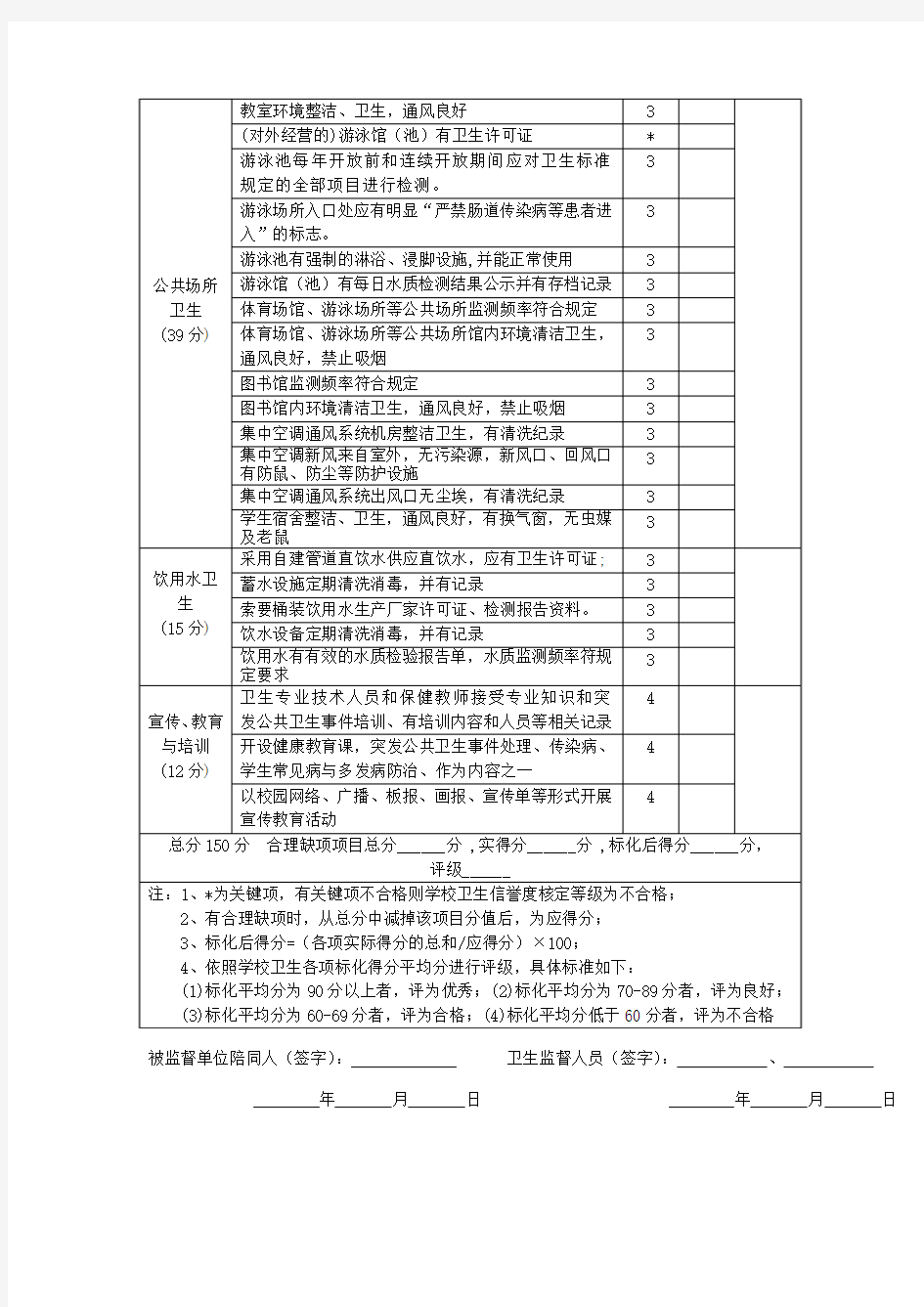 广州市高等院校学校卫生监督综合评价评分表