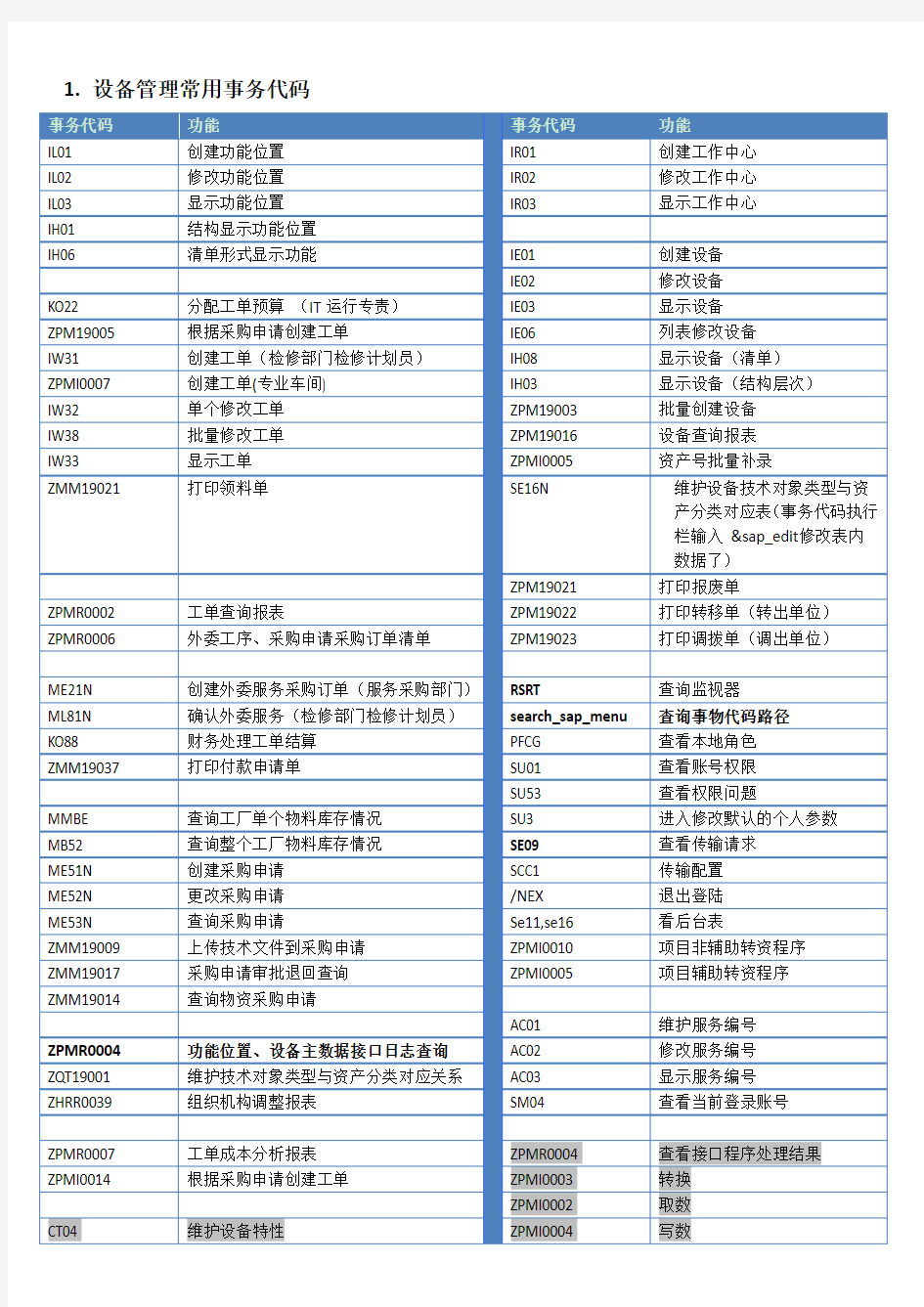 PM常用事务代码总结