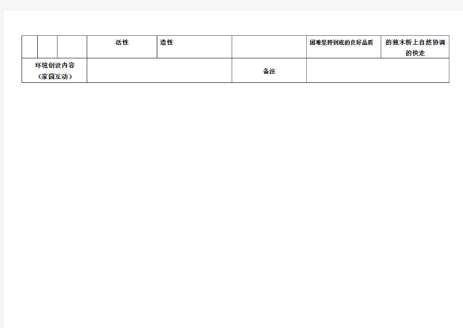 幼儿园中班周活动计划表