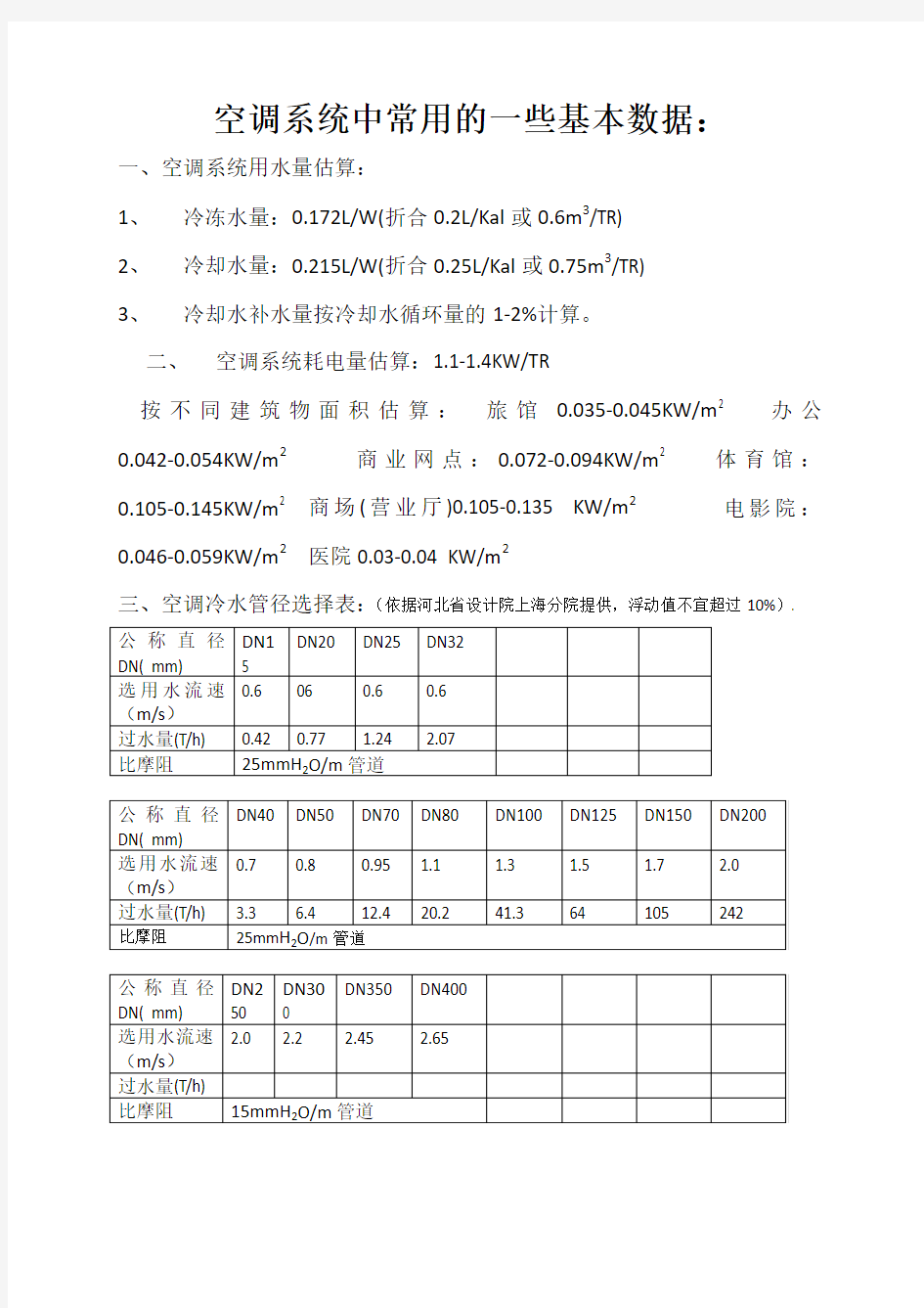 空调水管径