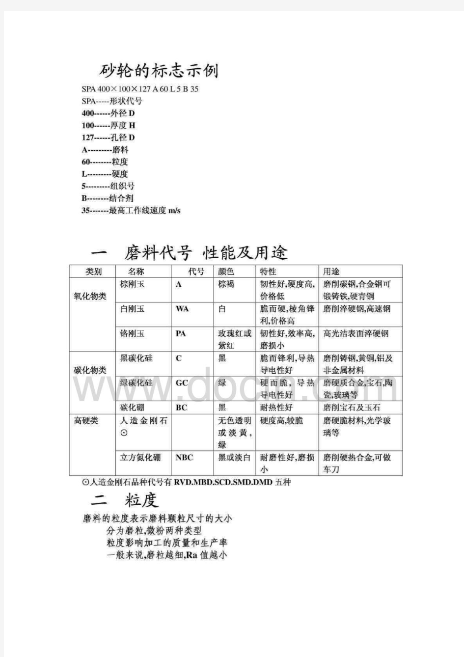 砂轮型号意义_免费下载