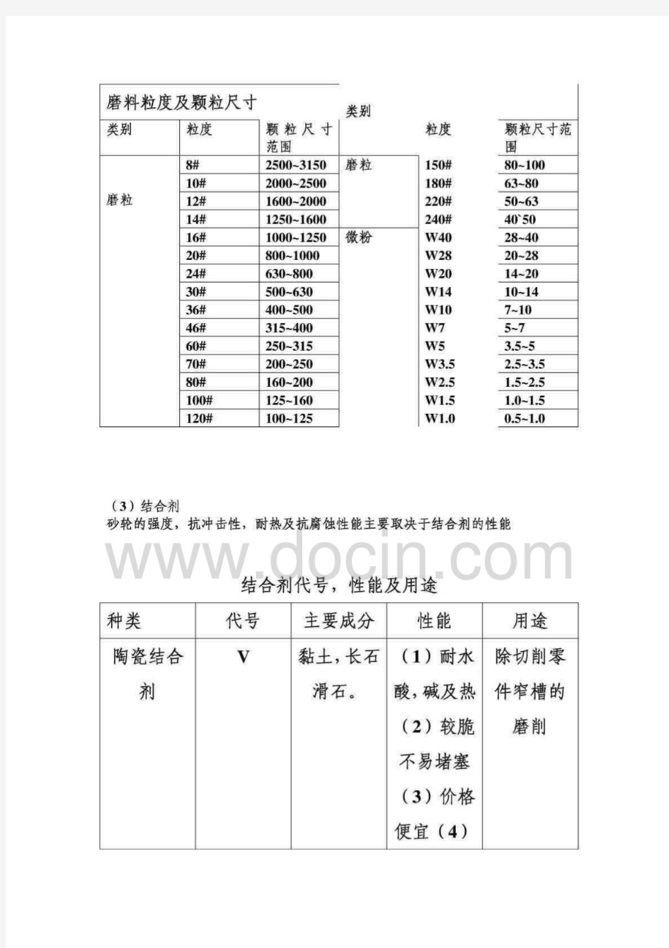 砂轮型号意义_免费下载