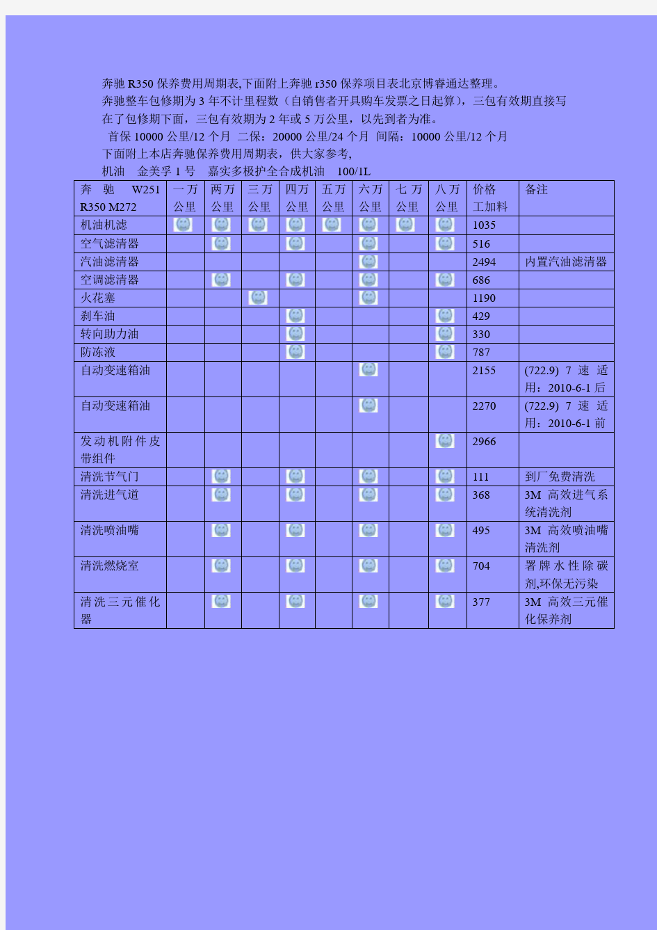 奔驰R350保养费用周期表