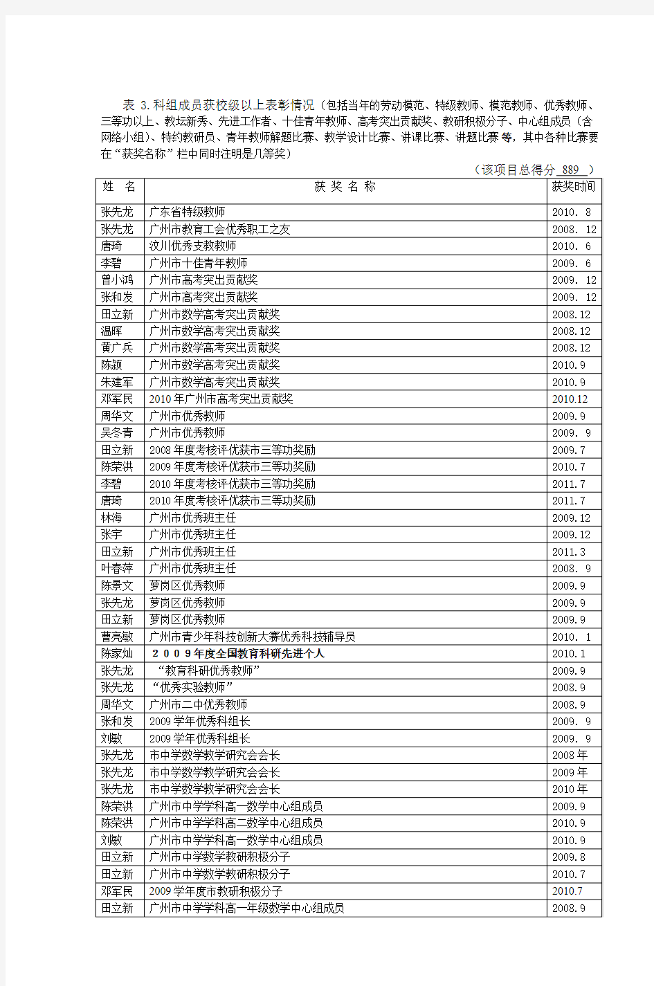 广州市中学数学优秀科组评选方案