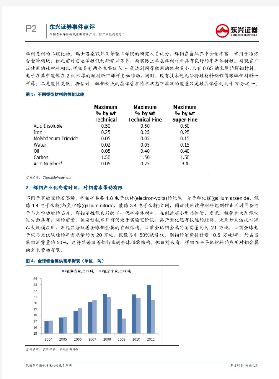 辉钼在半导体领域应用前景广阔,但产业化尚需时日(20130312)