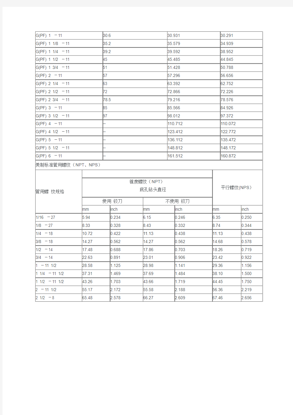 英制锥度管用螺纹   ,英制平行管用螺纹美制标准